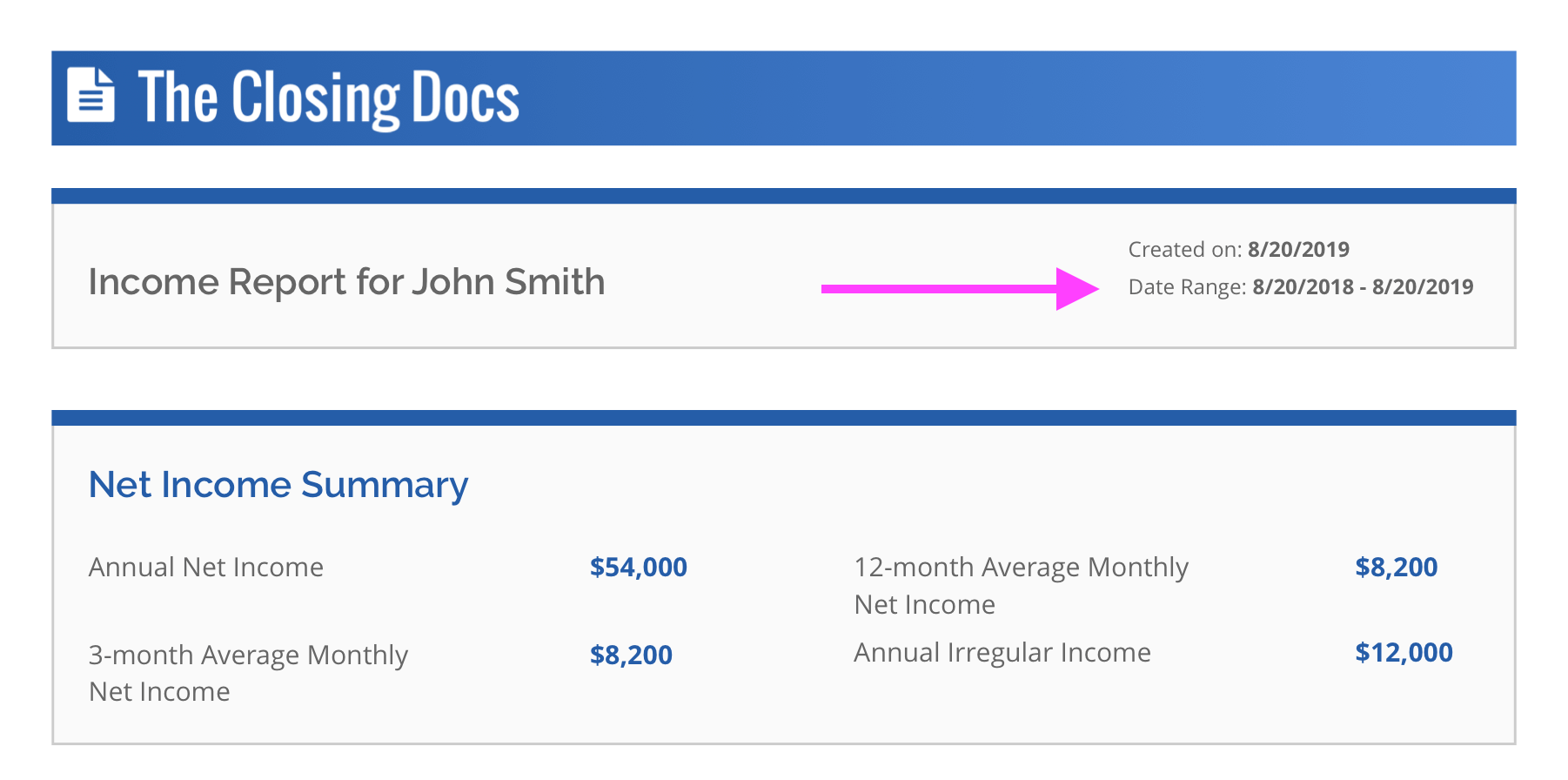 Time period for income data